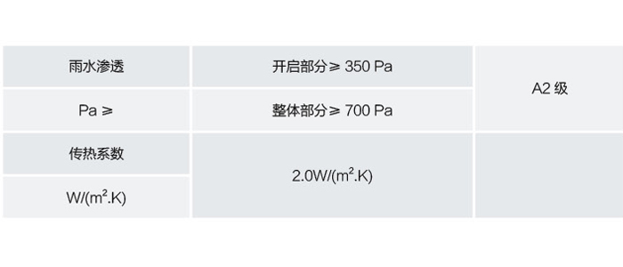 鑫傲斯阳光房产品性能