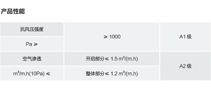 鑫傲斯阳光房产品性能