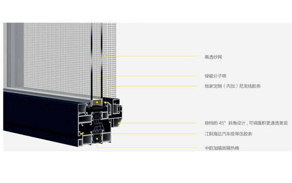 鑫傲斯78断桥窗系列图片